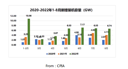 The Prospect of PV Inverter