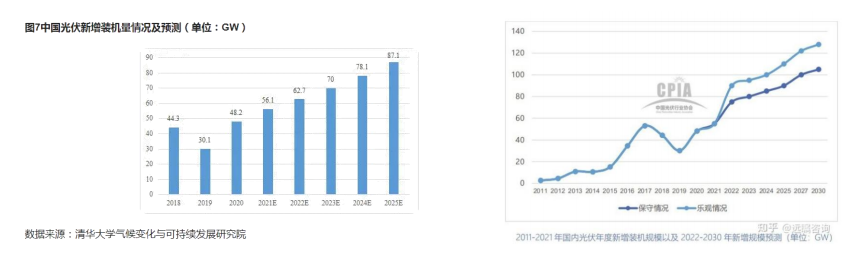 The Prospect of PV Inverter