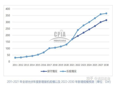 The Prospect of PV Inverter